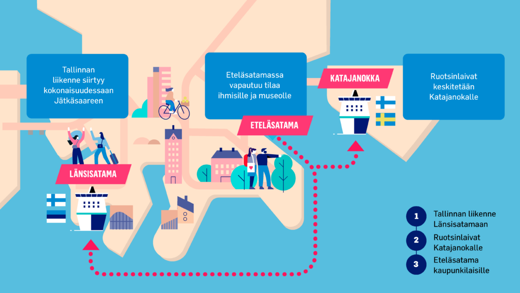 Laivaliikenteen siirtyminen Helsingin Sataman Kehittämisohjelmassa. 