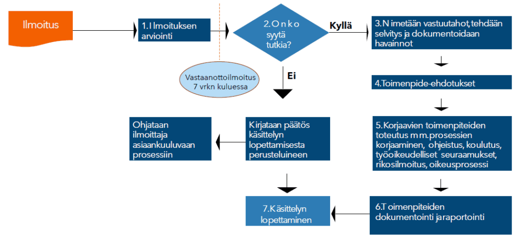 Näytä kuva suurempana